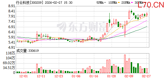 行云科技：截至2026年2月13日公司股东人数为25385户