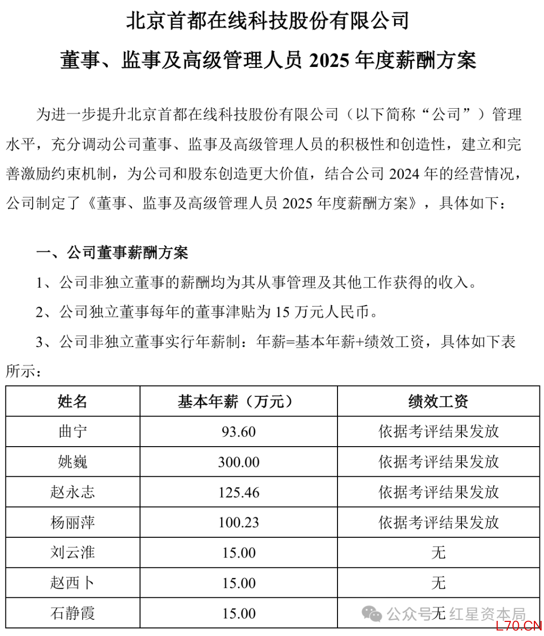 首都在线2025年4月1日发布的《董事、监事及高级管理人员2025年度薪酬方案》