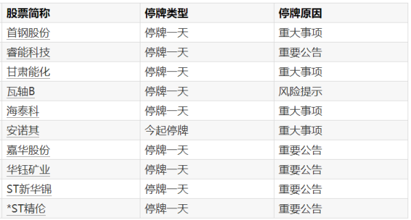 龙源技术：2025年净亏损3567.06万元，同比由盈转亏